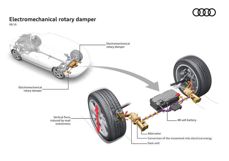 Audi’s eROT system. Source | Audi Media Center