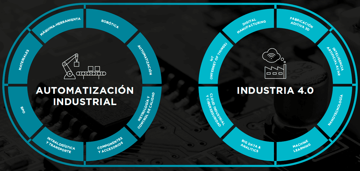 Main industries in Advanced Factories