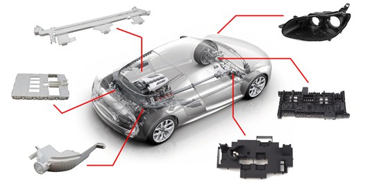 Plastic in the automotive industry