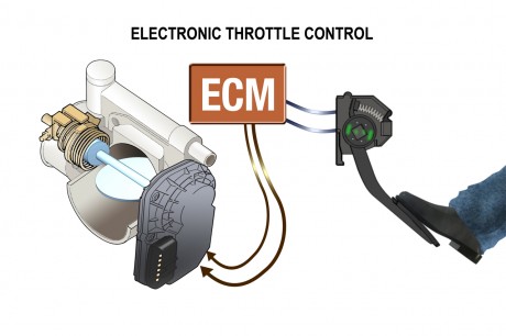 Electronic throttle control system