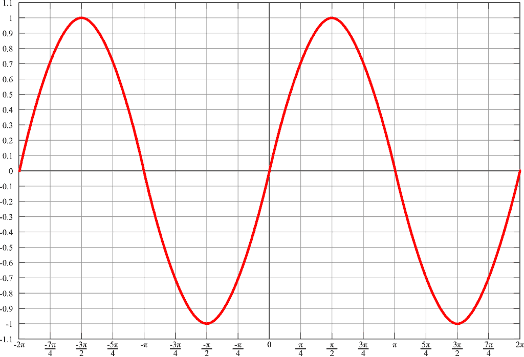 single-phase